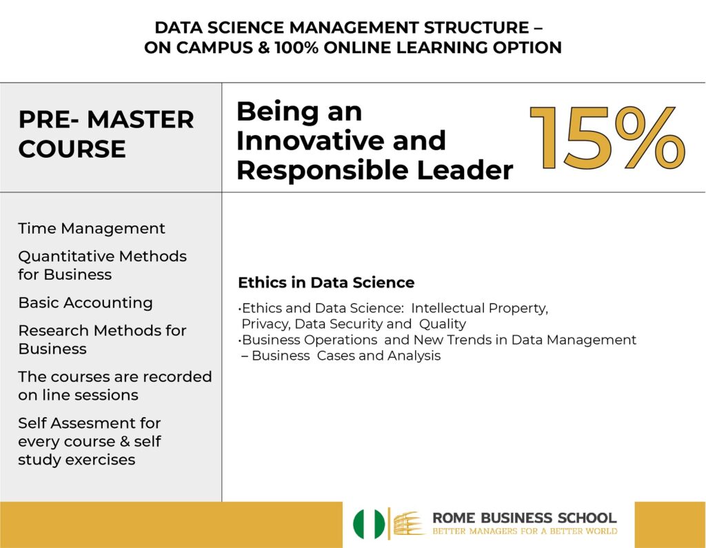 International Master in Data Science - Rome Business School